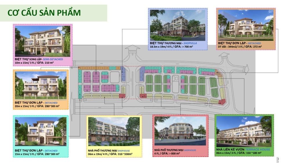 Cơ cấu sản phẩm trong quy mô dự án Sol Garden Thủy Nguyên