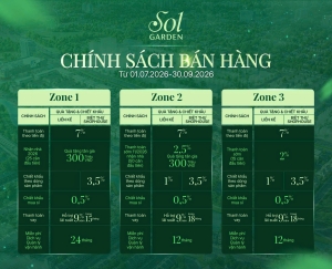 Cập nhật chính sách bán hàng dự án Sol Garden T7/2026: Chiết khấu đến 16%, quà tặng 300 triệu đồng Cập nhật chính sách bán hàng dự án Sol Garden T7/2026: Chiết khấu đến 16%, quà tặng 300 triệu đồng