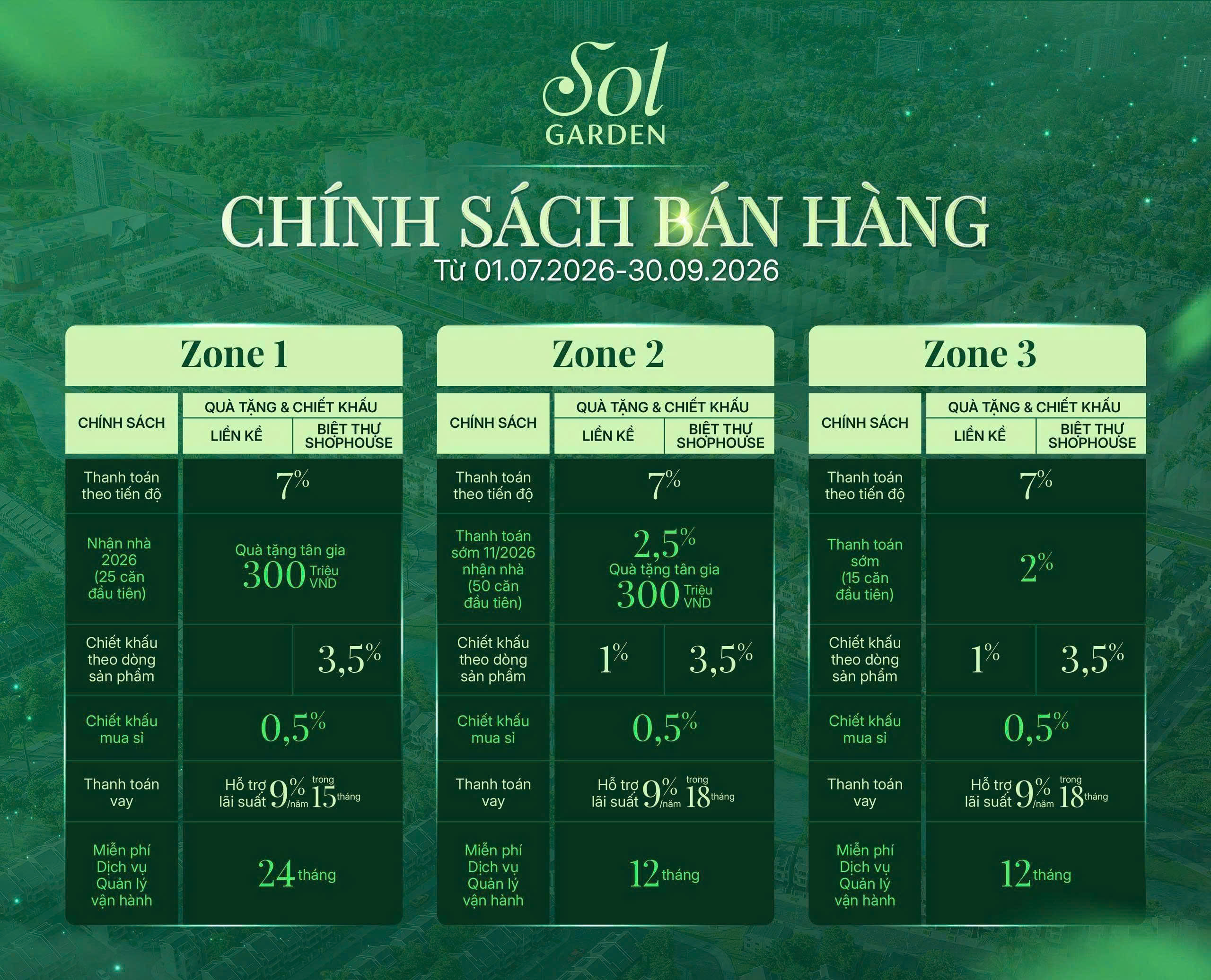 Cập nhật chính sách bán hàng dự án Sol Garden T7/2026: Chiết khấu đến 16%, quà tặng 300 triệu đồng